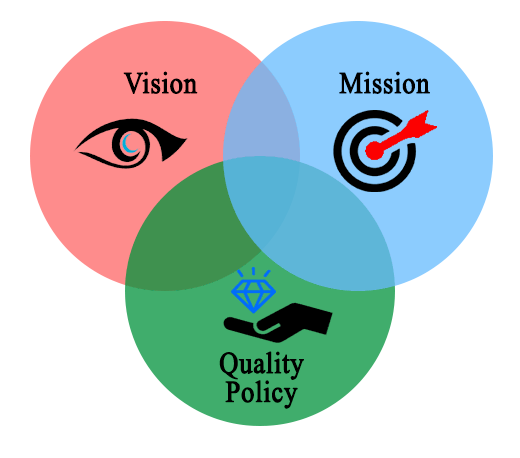 Vision, Mission and Quality Policy